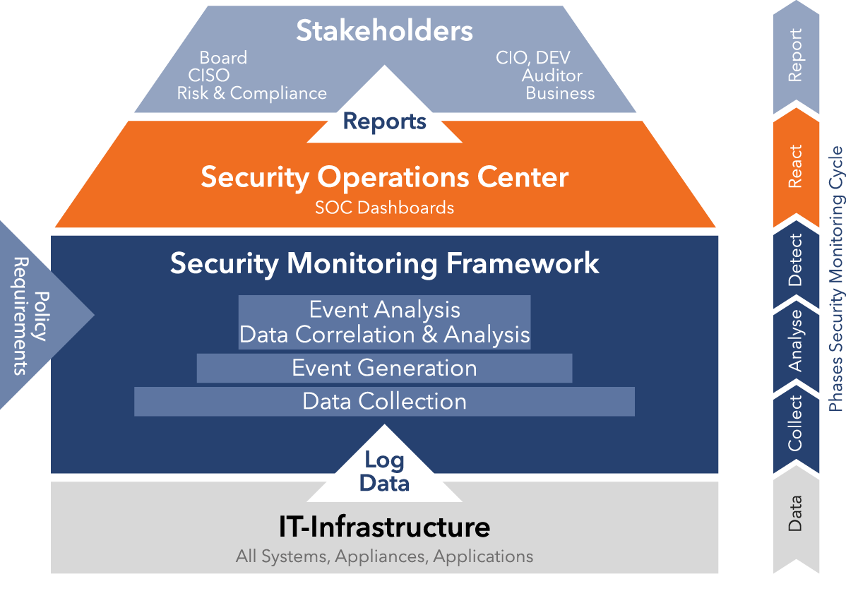 Cyber Defense Solution | TerreActive